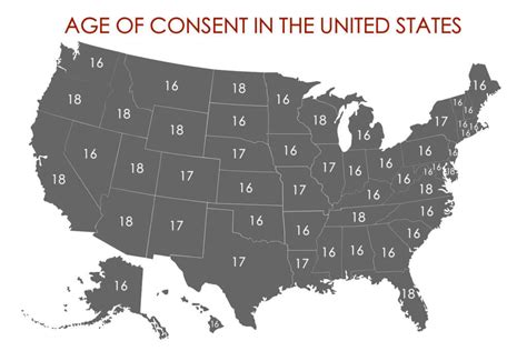 [Dash of SAS] 12 vs. 18: The age of consent .